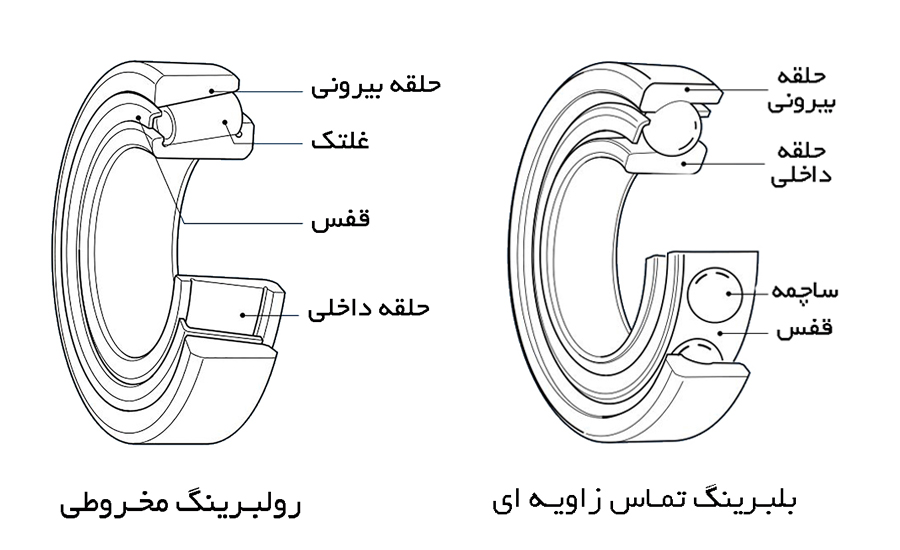 تفاوت بلبرینگ و رولبرینگ